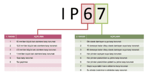 IP koruma detaylı tablo