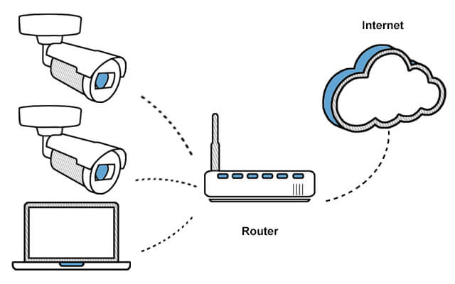 Güvenlik Kamerası Uzaktan İzleme: Modem Port Açma